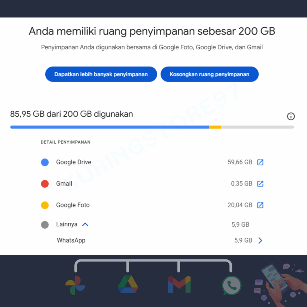 Google One Kuringstore97 (6)